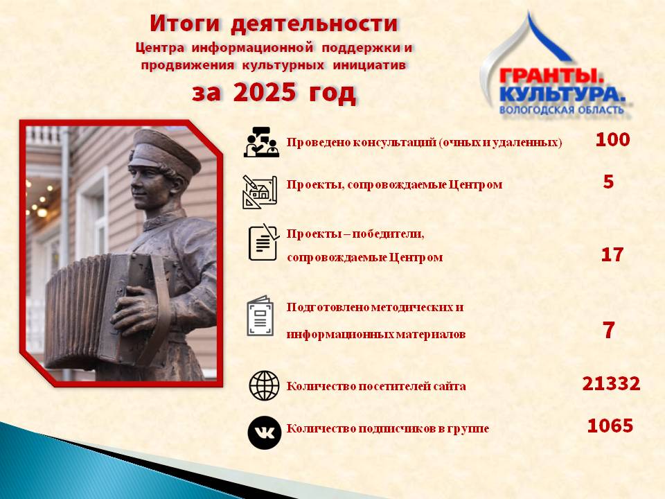 Подводим итоги 2025 года