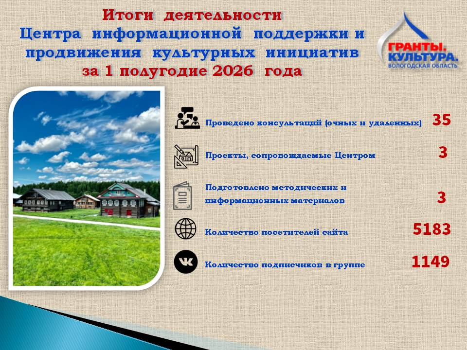 Итоги работы за 1 полугодие 2026 года Центра информационной поддержки и продвижения культурных инициатив
